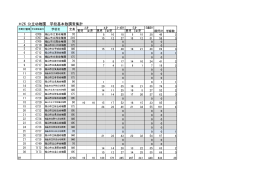 市立幼稚園園児数一覧[PDFファイル]
