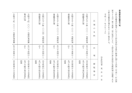 土砂災害警戒区域の指定