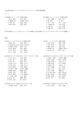 招待選手 - (JDSF)西部ブロック Aリーグ部