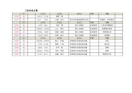 51回リボン・招待者リスト（国会議員他 PDF）