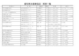 愛知県太極拳協会 教室一覧