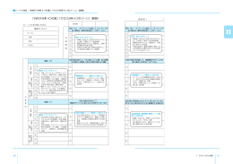 「SWOT分析 4つの窓」「クロス分析 4つのゾーン」（経営）
