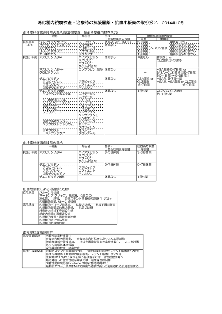 消化器内視鏡検査 治療時の抗凝固薬 抗血小板薬の取り扱い 2014年