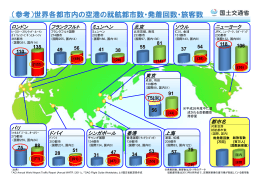 （参考）世界各都市内の空港の就航都市数・発着回数・旅客数