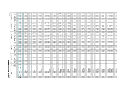 H24年度末 都市規模別公園整備水準 国営を含む