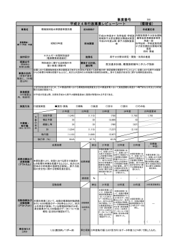 環境放射能水準調査等委託費 [PDF 173KB]