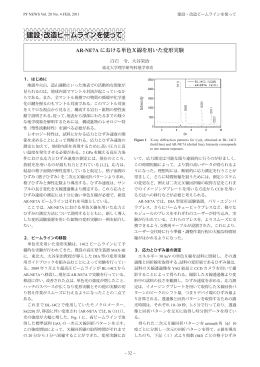 AR-NE7Aにおける単色X線を用いた変形実験