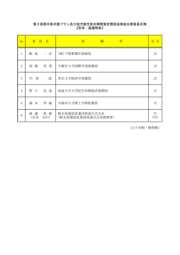 No 委 員 名 役 職 等 出 欠 1 飯 島 一 彦 (株)下野新聞社取締役