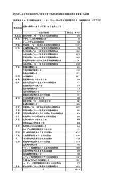 平成24年度国産畜産物安心確保等支援事業（稲発酵粗飼料流通促進