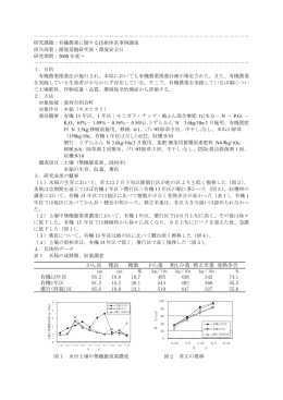 かん長 穂長 穂数 わら重 粗もみ重 精玄米重 登熟歩合 cm cm 本 % 有機