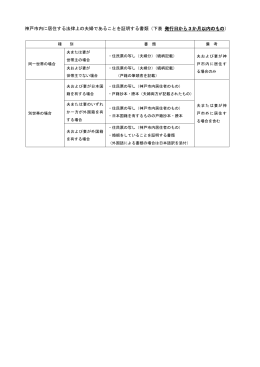 神戸市内に居住する法律上の夫婦であることを証明する書類（下表 発行