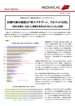 夫婦円満の秘訣は「時々プチデート、でもベッドは別」