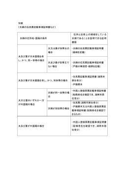 別表 〔夫婦の住民票記載事項証明書など〕 夫婦の住所地・国籍の条件