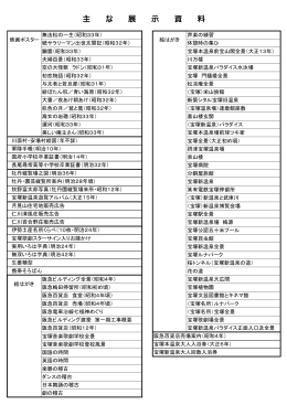 主 な 展 示 資 料