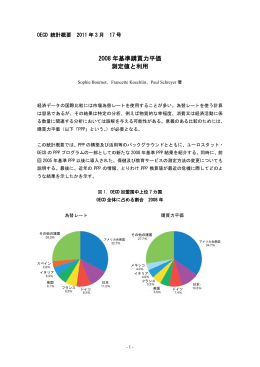 2008 年基準購買力平価 測定値と利用