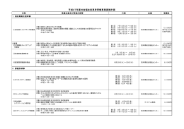 平成27年度研修事業概要