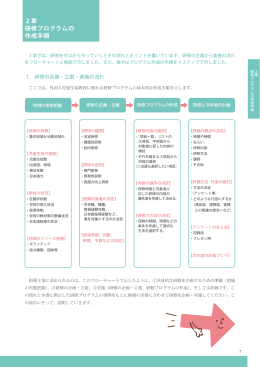 2章：研修プログラムの作成手順 （PDF:666KB）