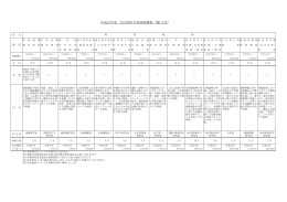 2015年度研修課程一覧