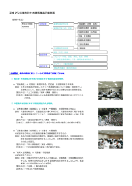 平成 25 年度市町土木関係職員研修計画