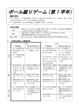 単元名：ボール蹴りゲーム【第1学年】