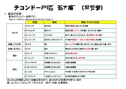 テコンドー基本2編