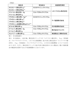 （別記） 製品名 有効成分 製造販売業者 ホスカリーゼ静注用1g※1