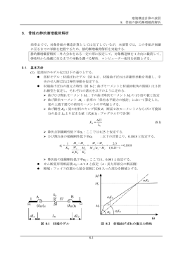 8. 骨組の静的漸増載荷解析