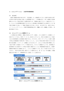 3. エコレメデーション (生態学的環境修復) V V V 環境管理と生物資源の