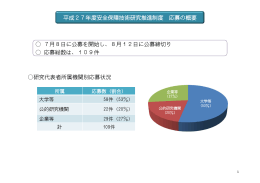 平成27年度「安全保障技術研究推進制度」応募状況