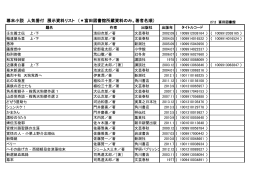 幕末小説 人気番付 展示資料リスト （＊富田図書館所蔵資料のみ。著者