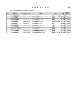 対 象 施 設 一 覧 表