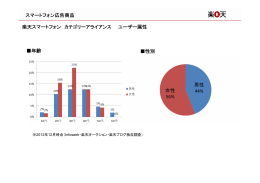 スマートフォン広告商品 楽天スマートフォン カテゴリーアライアンス