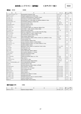 高知県レッドリスト（植物編） ＜カテゴリー別＞