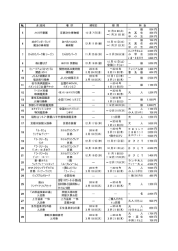 嵐電1日フリーきっぷ+嵐山施 設利用券+足湯利用券+ﾚﾝ ﾀｻｲｸﾙ2 時間