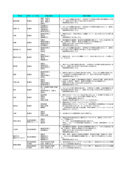 学校名 学科・コース等 評価の観点 検査の概要 横浜翠嵐 普通科 ・理解