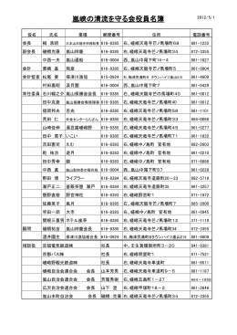 嵐峡の清流を守る会役員名簿