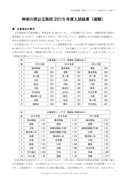 神奈川県公立高校 2015 年度入試結果（速報）