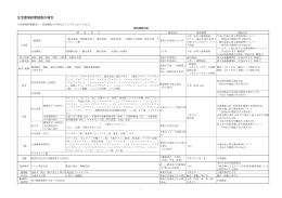 調査内容項目詳細図
