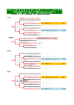 平 成 2 7 年 緑 区 秋 季 大 会 兼 千 葉 緑 ロ ー タ リ ー 旗 争 奪