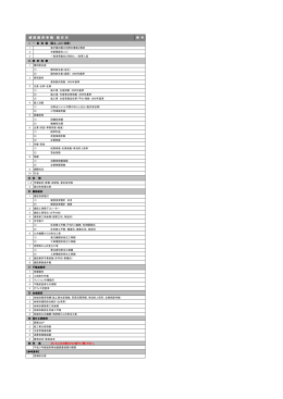 建 設 経 済 季 報 総 目 次