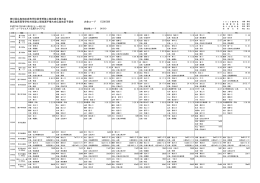 第63回広島地区高等学校夏季季陸上競技選手権