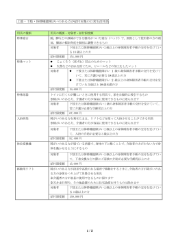 上肢・下肢・体幹機能障がいのある方が給付対象の日常生活用具