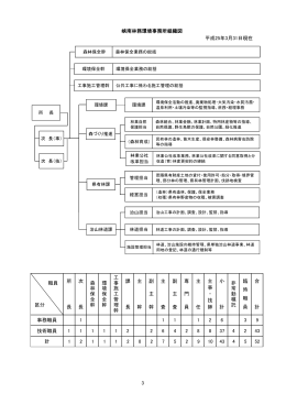 事務所組織図（PDF：46KB）