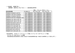 平成25年度測定結果[PDF：76KB]