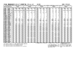 文科省 環境放射能モニタリング 定時降下物 2012年1月から5月