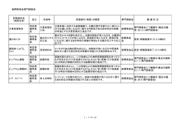 新開発食品専門調査会 1 / 1 ページ 評価案件名 （物質名等） 区分 形態