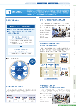 東海理化グループの品質方針