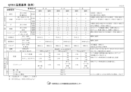 QTEC品質基準 (抜粋) - 一般財団法人日本繊維製品品質技術センター