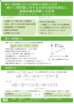 最小二乗問題に対する内部反復前処理法と 画像再