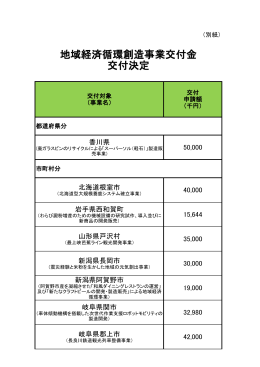 地域経済循環創造事業交付金 交付決定